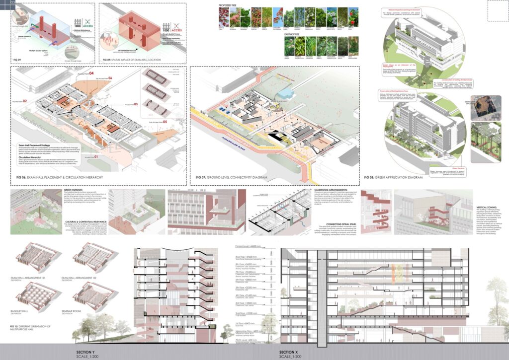 FORM.3 Architects Secures First Prize in DRMC Academic Building Design Competition