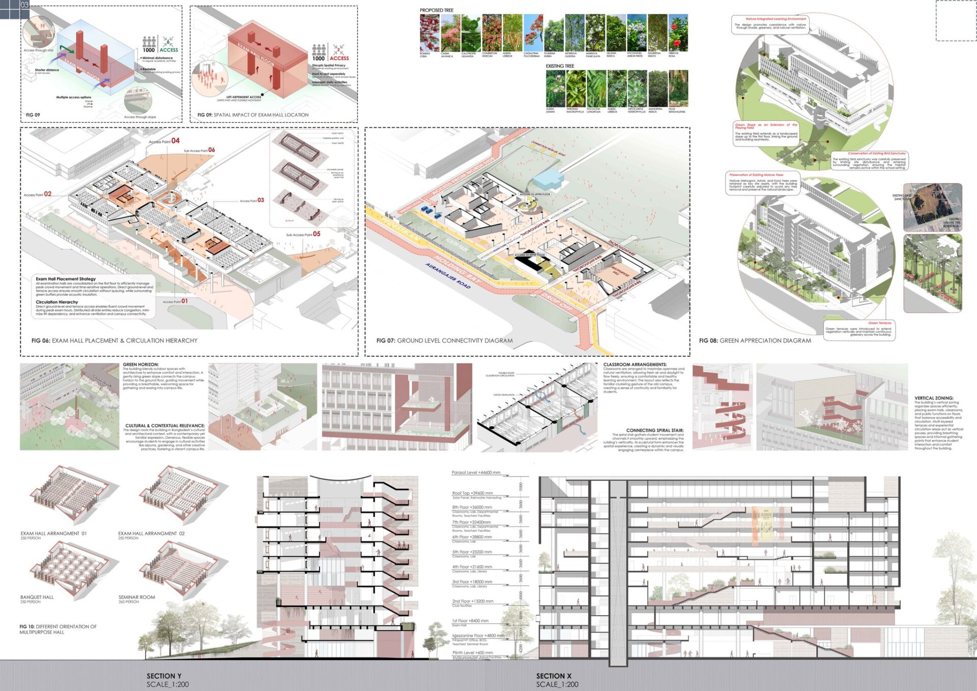 FORM.3 Architects Secures First Prize in DRMC Academic Building Design ...